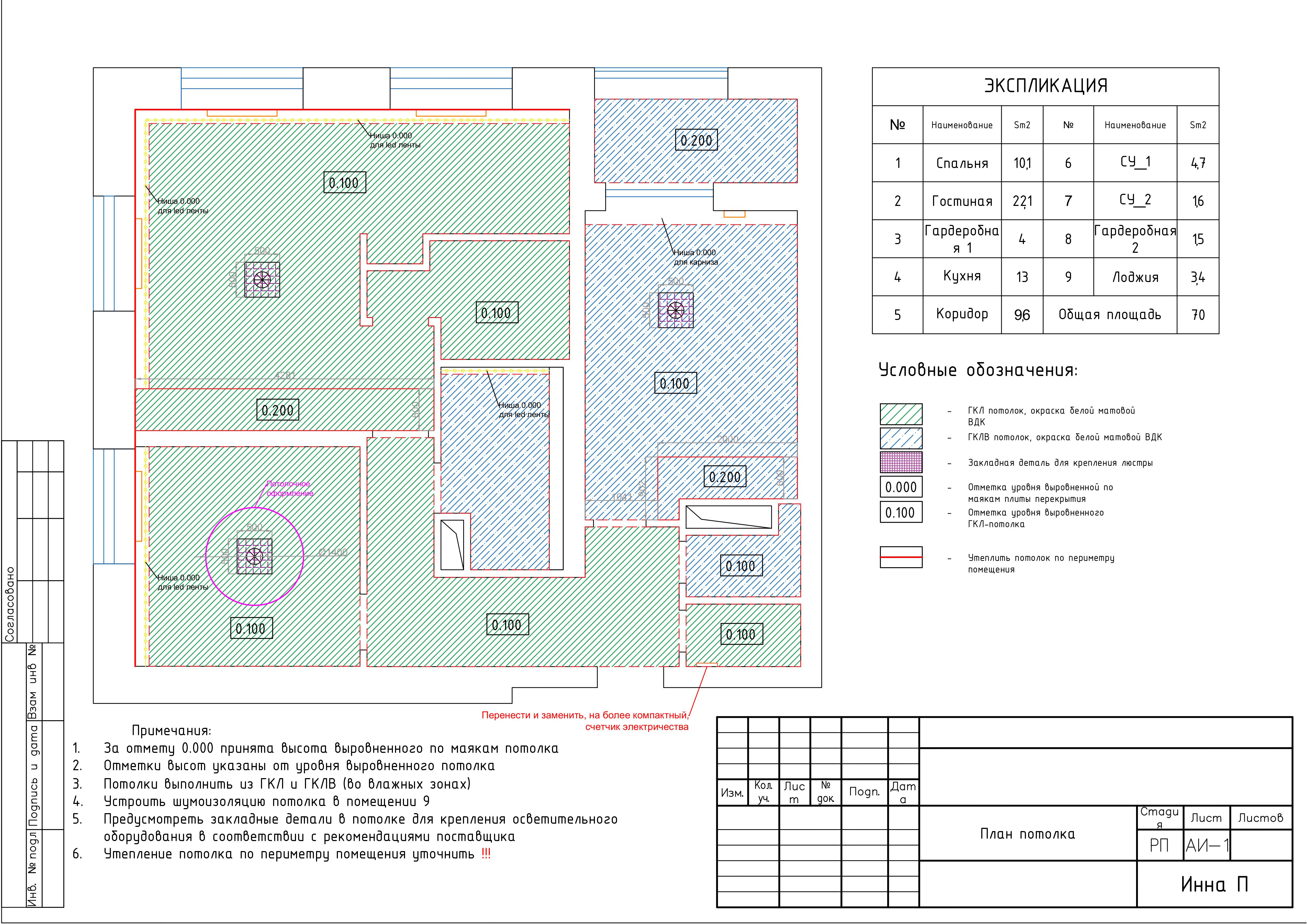 Дизайн-проект
