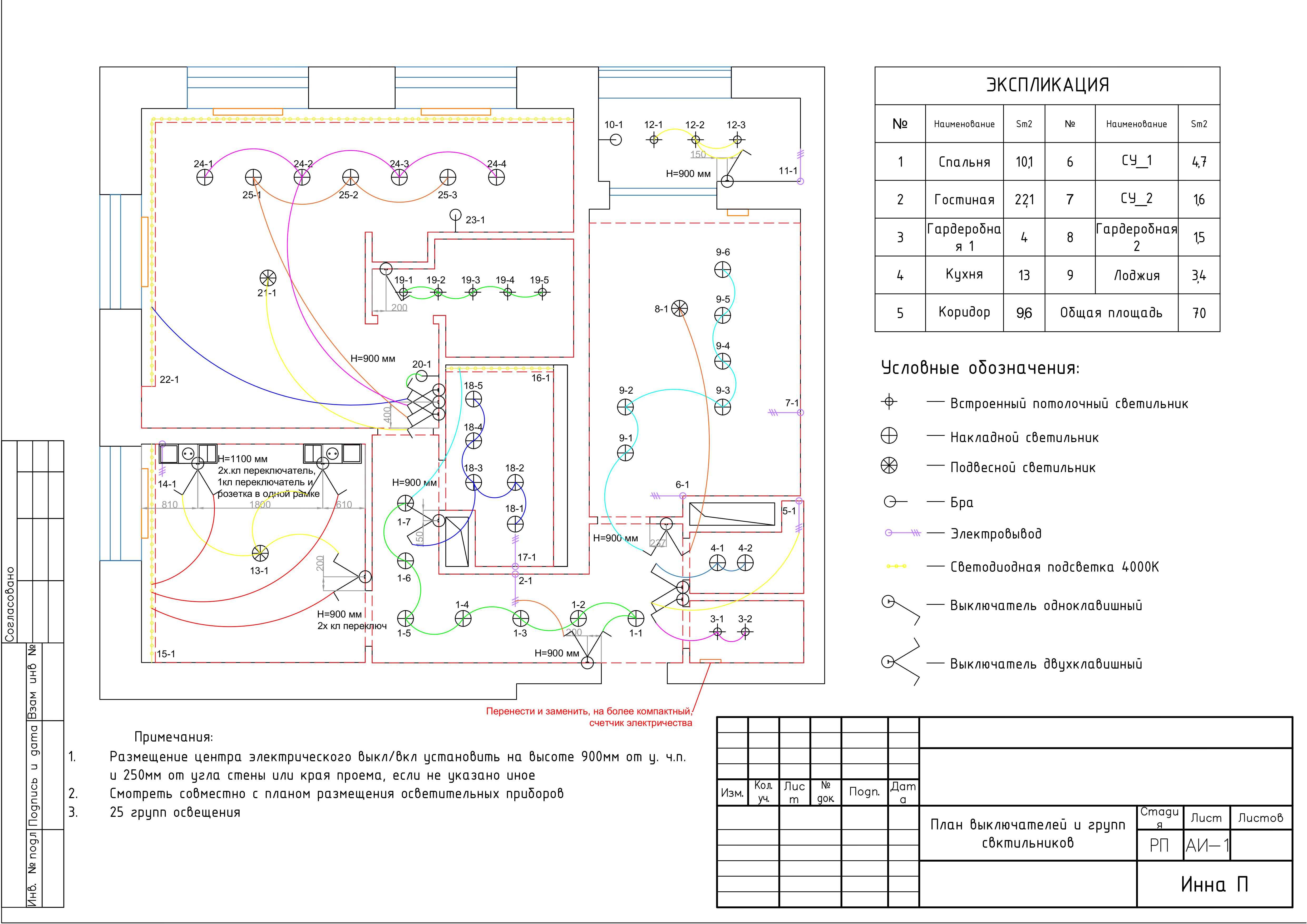 Дизайн-проект